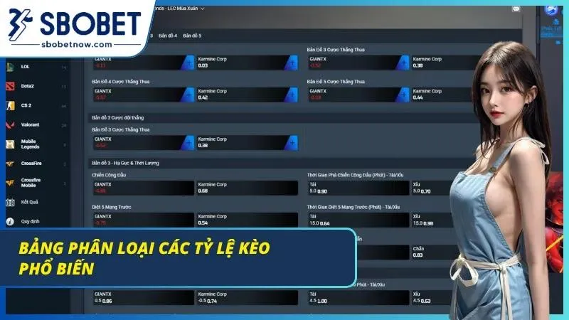 Chọn sai loại kèo thường đắt hơn thua một trận cược