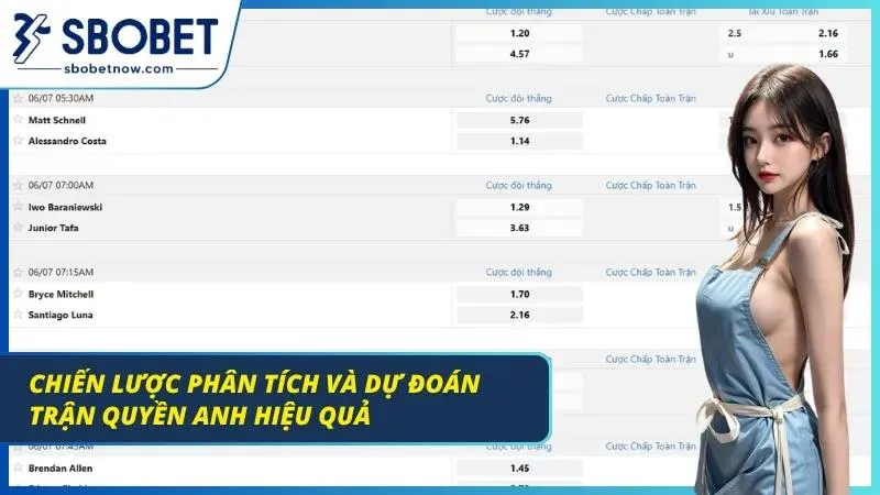 Phân tích chiến lược đưa ra sự lựa chọn phù hợp