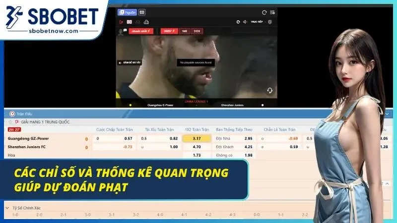 Dữ liệu thống kê tần suất lên bóng biên của hai đội bóng
