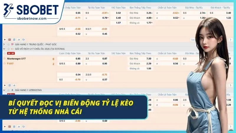 Biểu đồ biến động tỷ lệ kèo theo thời gian thực